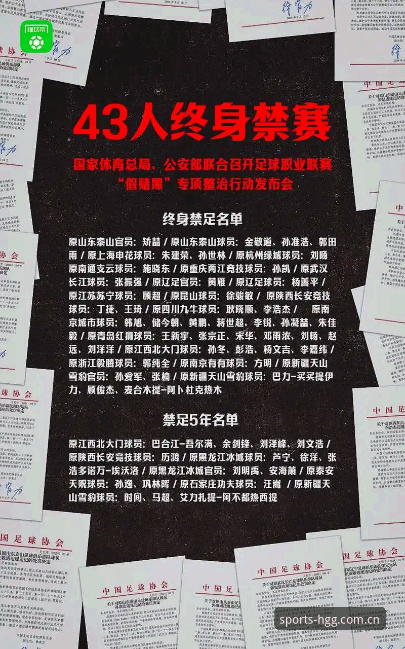 足协第三批禁足名单详解：65人受罚，终身禁足17人